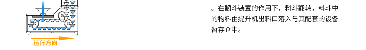 z型提升機(jī)機(jī)械原理